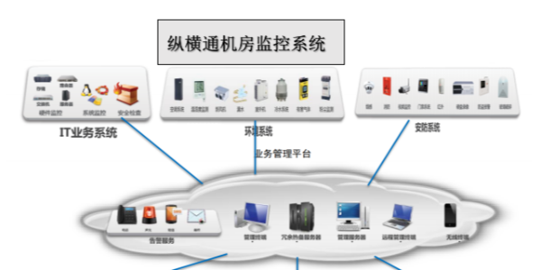 機(jī)房智能運(yùn)維監(jiān)控系統(tǒng)
