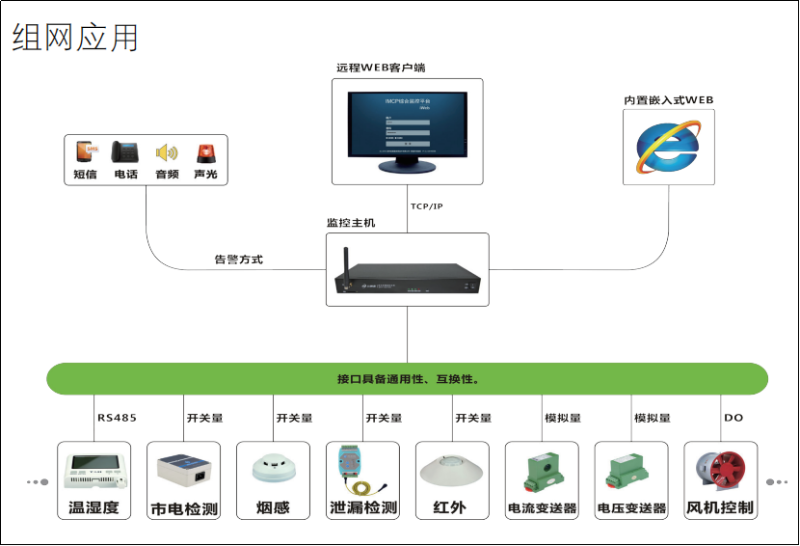 機(jī)房環(huán)境監(jiān)控數(shù)據(jù)采集主機(jī)
