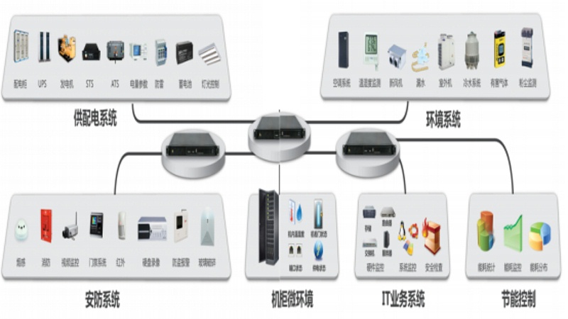 機房動環(huán)監(jiān)控系統(tǒng)