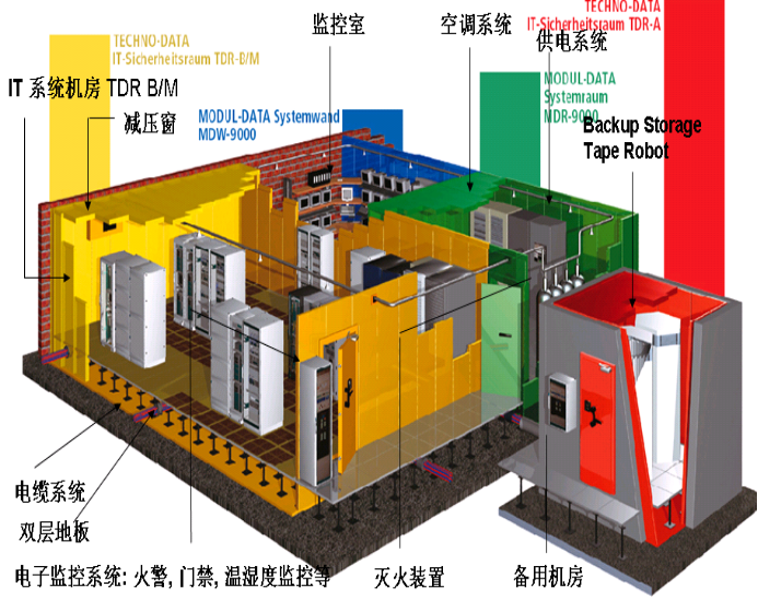 機(jī)房動力環(huán)境檢測