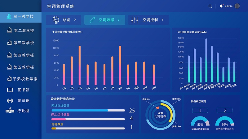 學(xué)校空調(diào)智能控制
