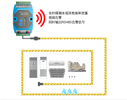 機房漏水檢測系統(tǒng)
