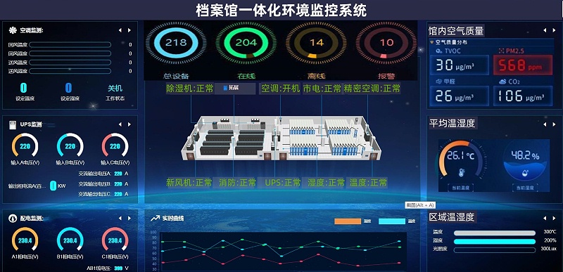 縱橫通檔案室環(huán)境監(jiān)控系統(tǒng)演示頁(yè)面