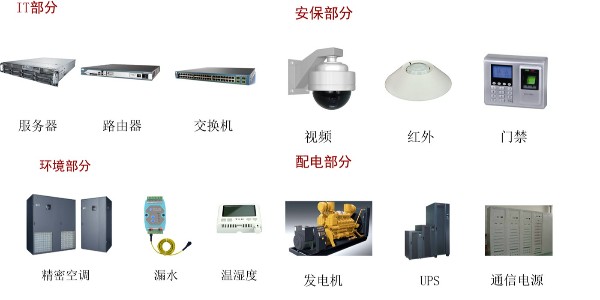 機房動環(huán)監(jiān)控方案-縱橫通