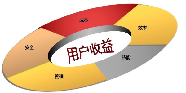 動環(huán)監(jiān)控廠家-縱橫通